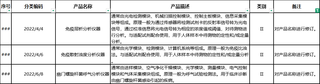 对产品名称进行修订.png