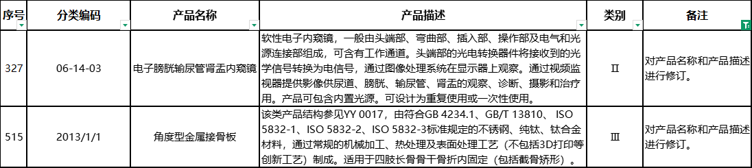 对产品名称和产品描述进行修订.png