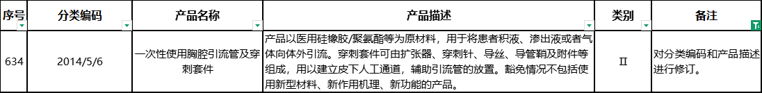 对分类编码和产品描述进行修订.png