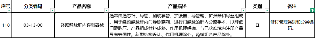 修订管理类别和分类编码.png