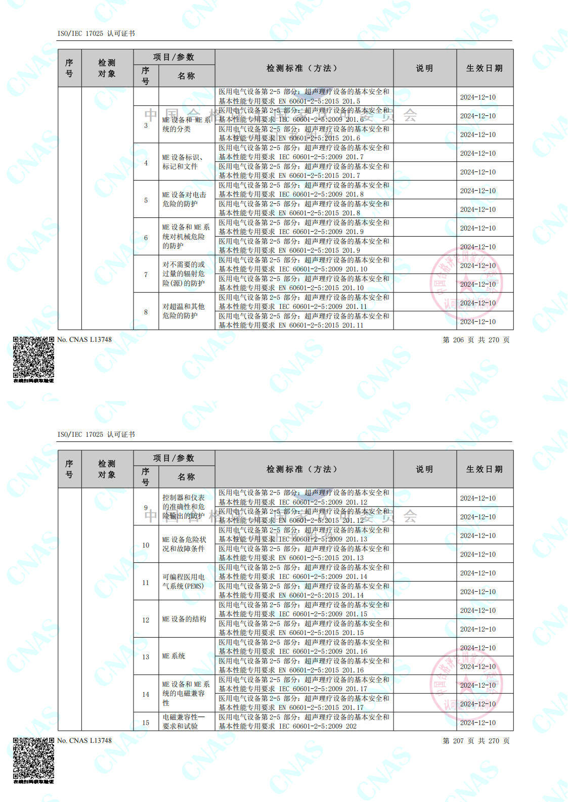 CNAS认可的检测标准合并（中春路+环境+10m）_00(5).png
