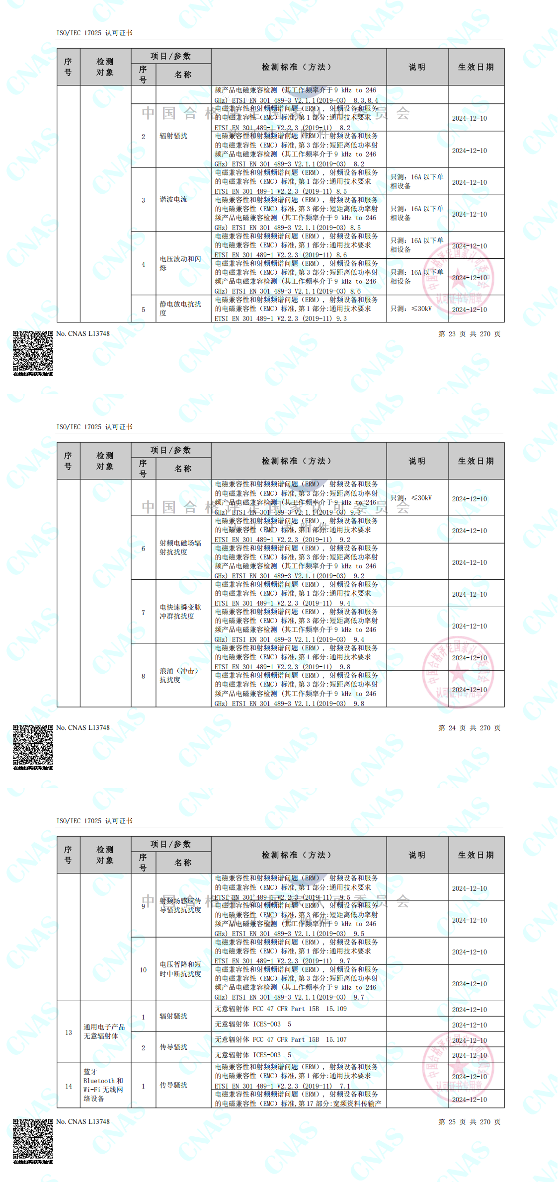 CNAS认可的检测标准合并（中春路+环境+10m）_00(3).png
