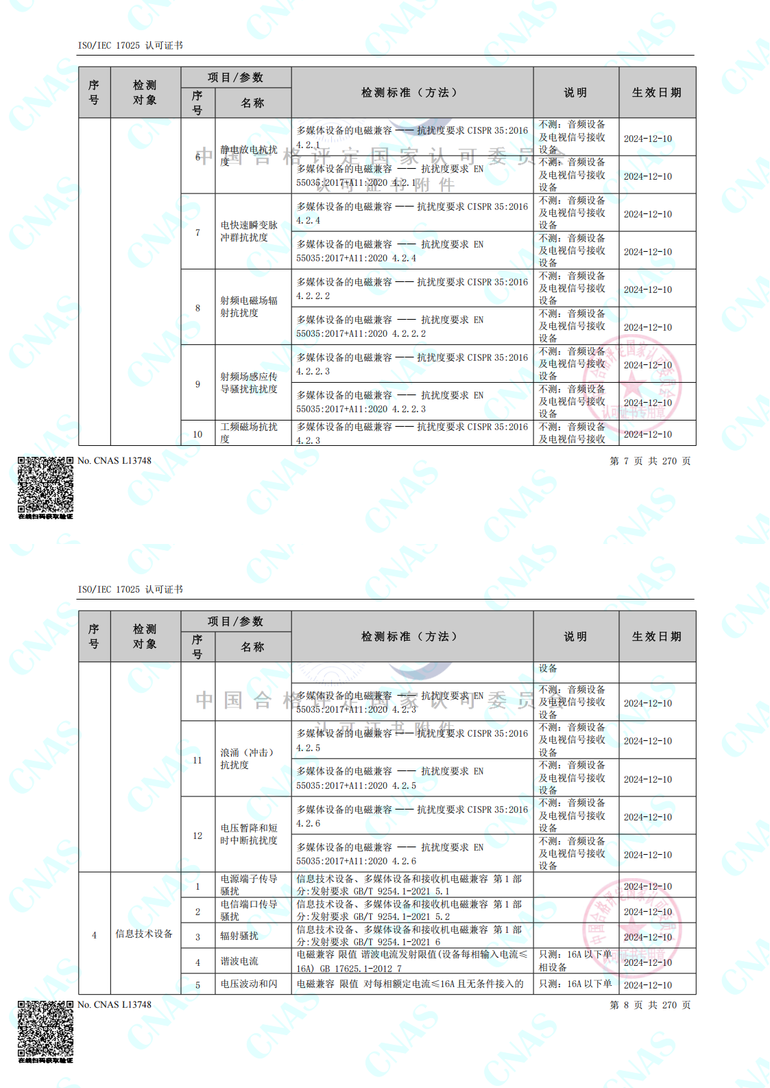 CNAS认可的检测标准合并（中春路+环境+10m）_00(8).png