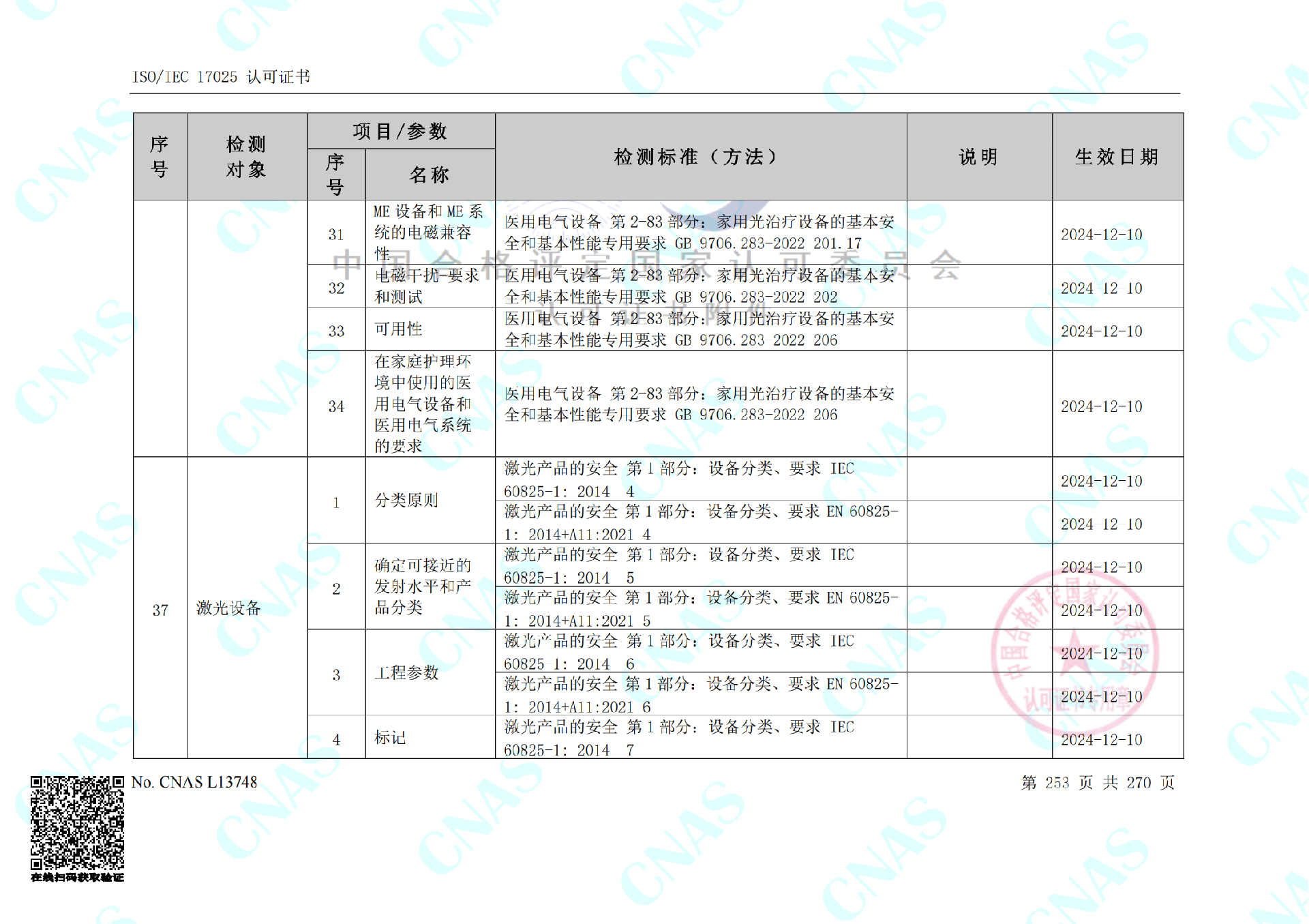 CNAS认可的检测标准合并（中春路+环境+10m）_00(10).png