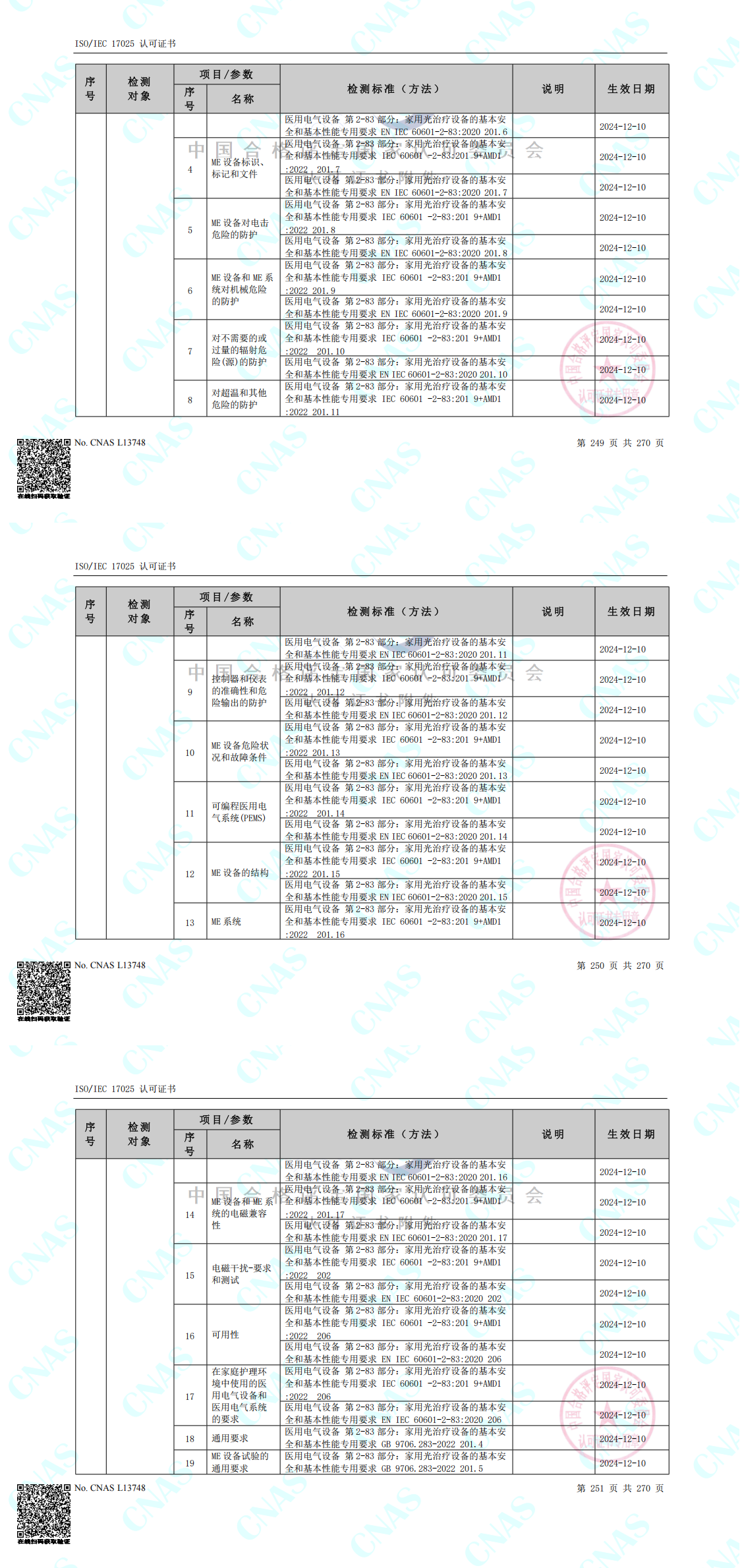 CNAS认可的检测标准合并（中春路+环境+10m）_00(11).png