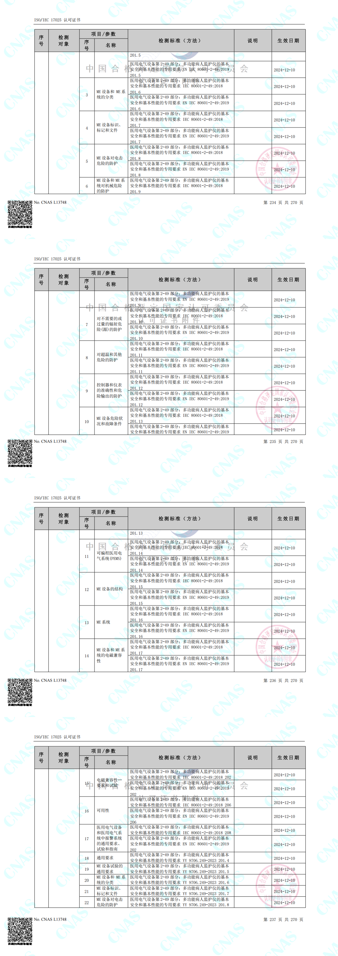 CNAS认可的检测标准合并（中春路+环境+10m）_00(3).png