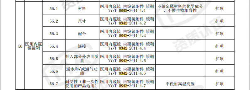 1762327793192155.png YYT 0842-2011.png